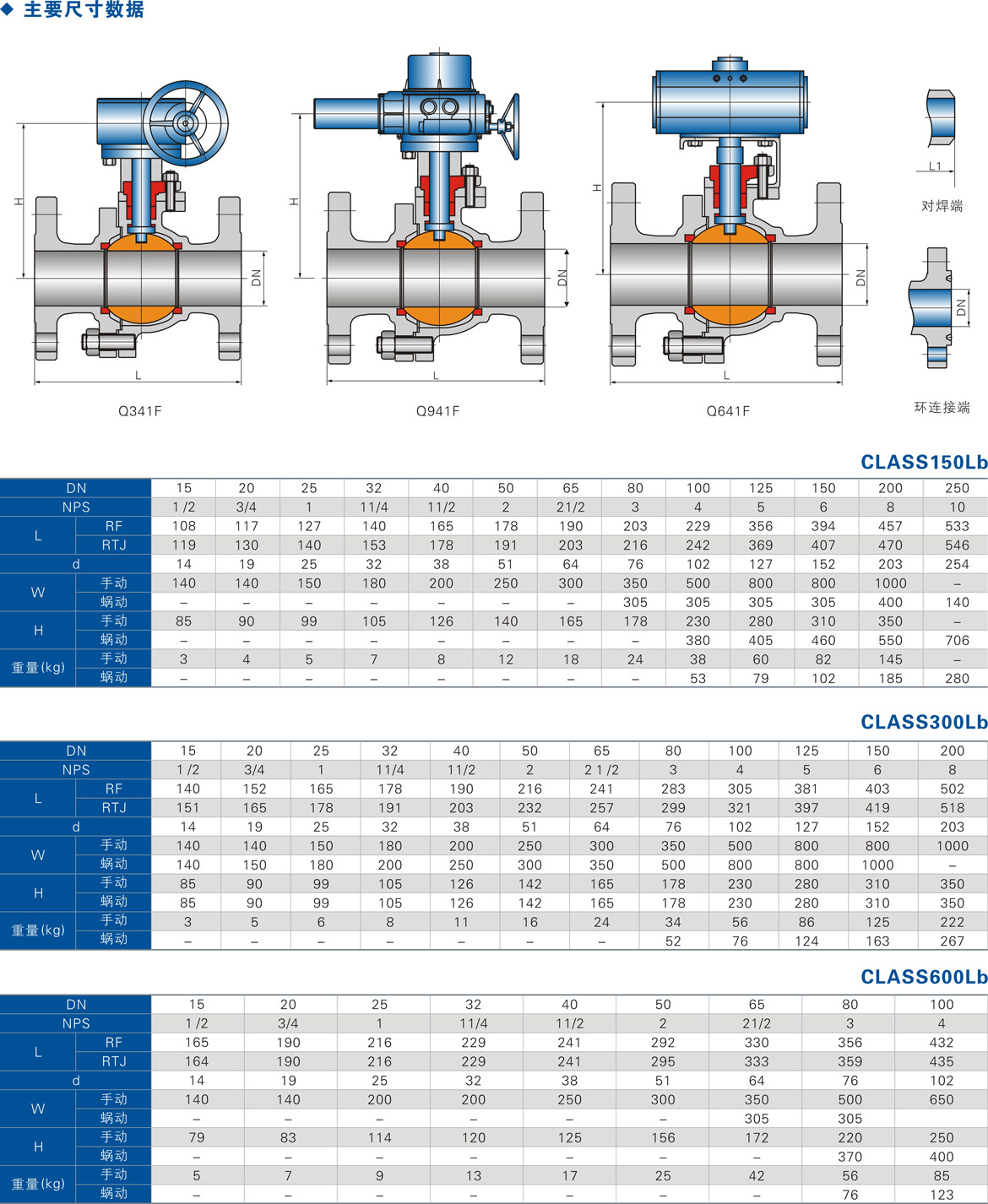 美標(biāo)浮動(dòng)球閥 美標(biāo)浮動(dòng)球閥