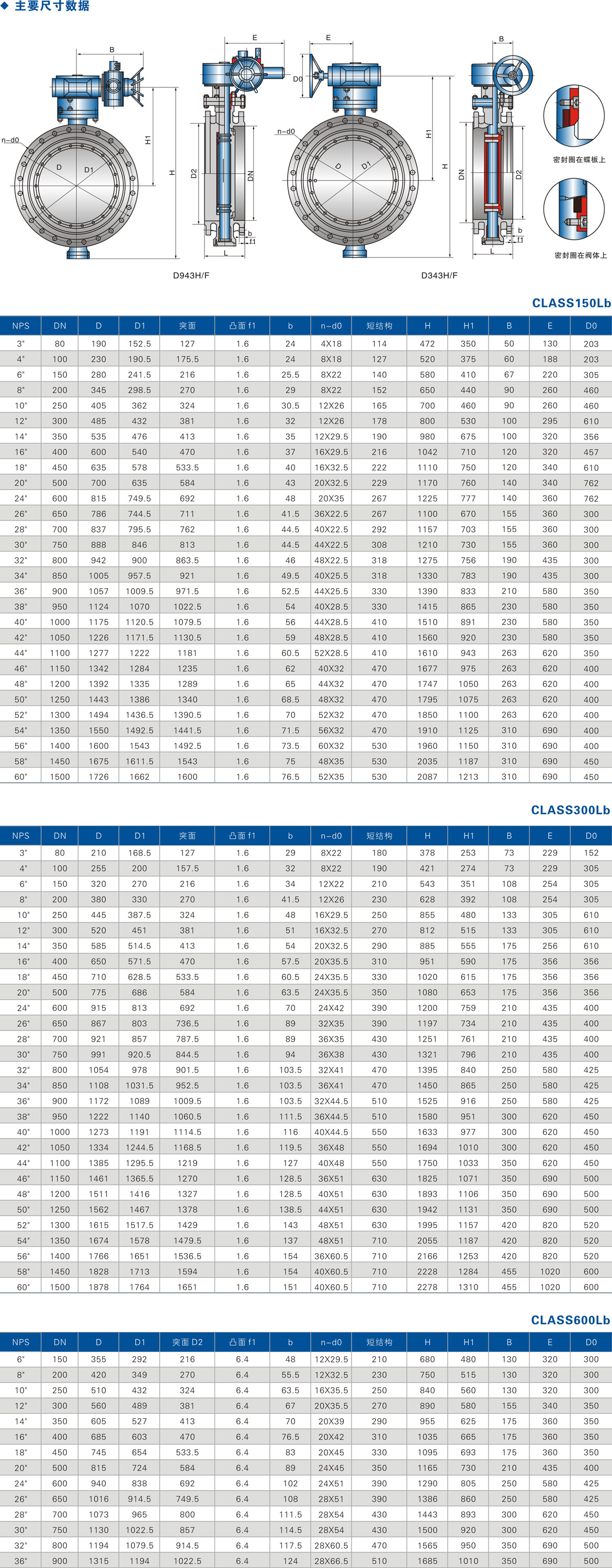 美標三偏心法蘭蝶閥 美標三偏心法蘭蝶閥