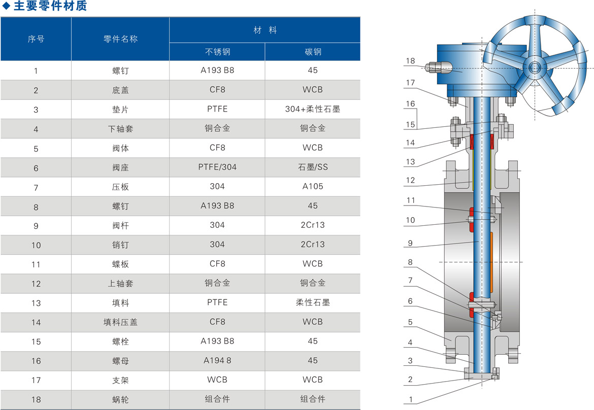 國(guó)標(biāo)三偏心法蘭蝶閥 國(guó)標(biāo)三偏心法蘭蝶閥