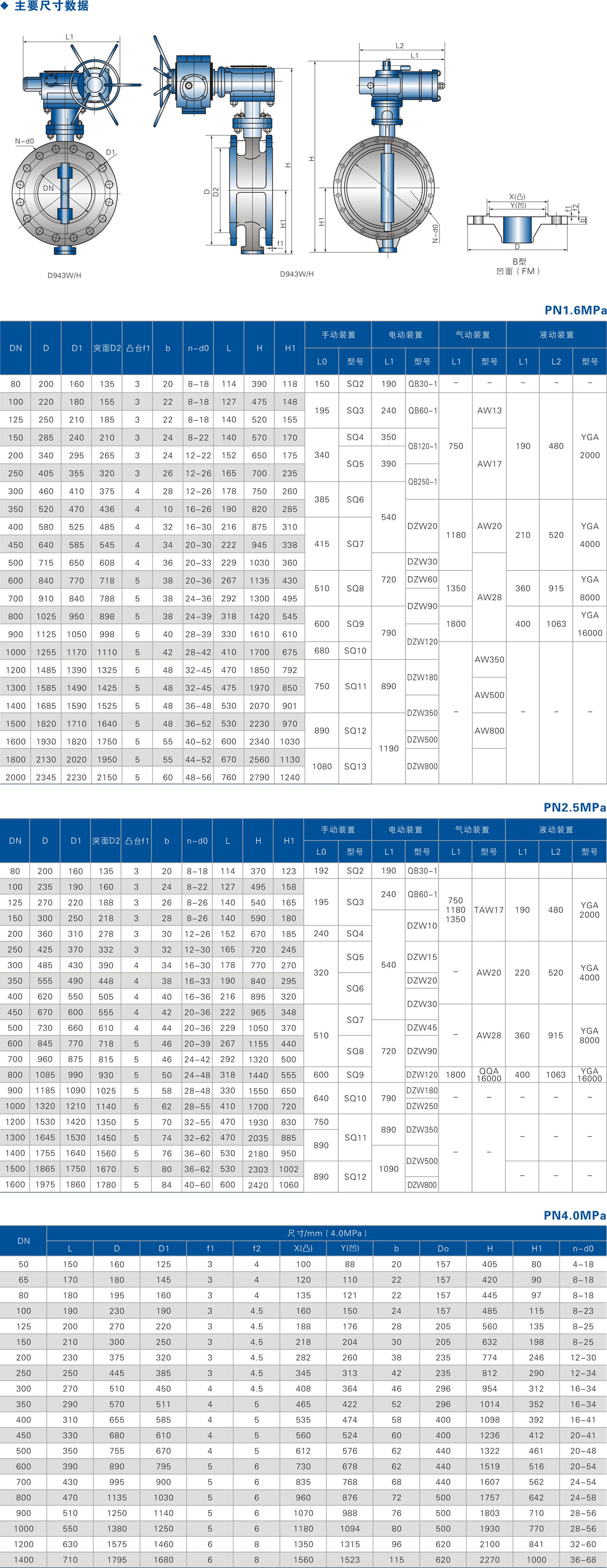 國(guó)標(biāo)三偏心法蘭蝶閥 國(guó)標(biāo)三偏心法蘭蝶閥