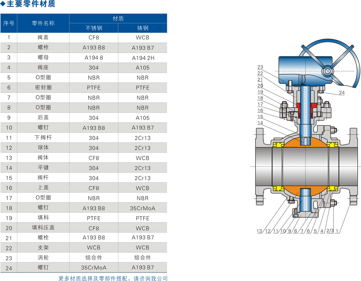 國標固定球閥 國標固定球閥