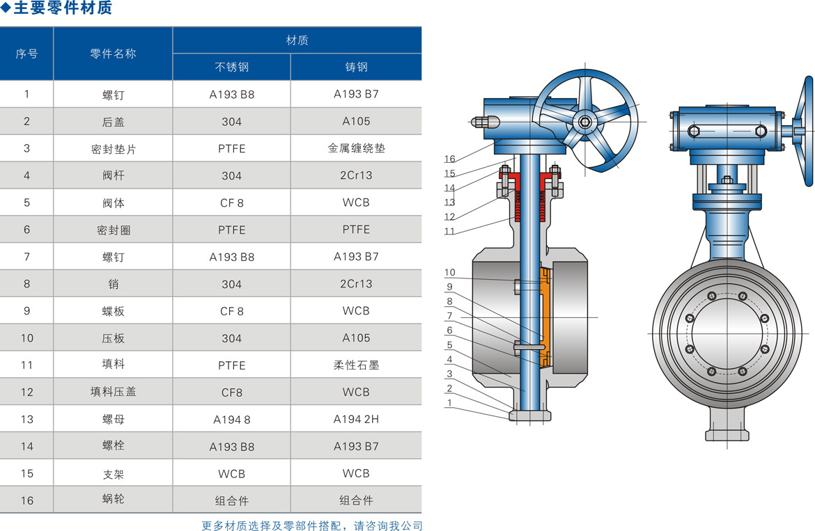 國標(biāo)對(duì)焊蝶閥 國標(biāo)對(duì)焊蝶閥