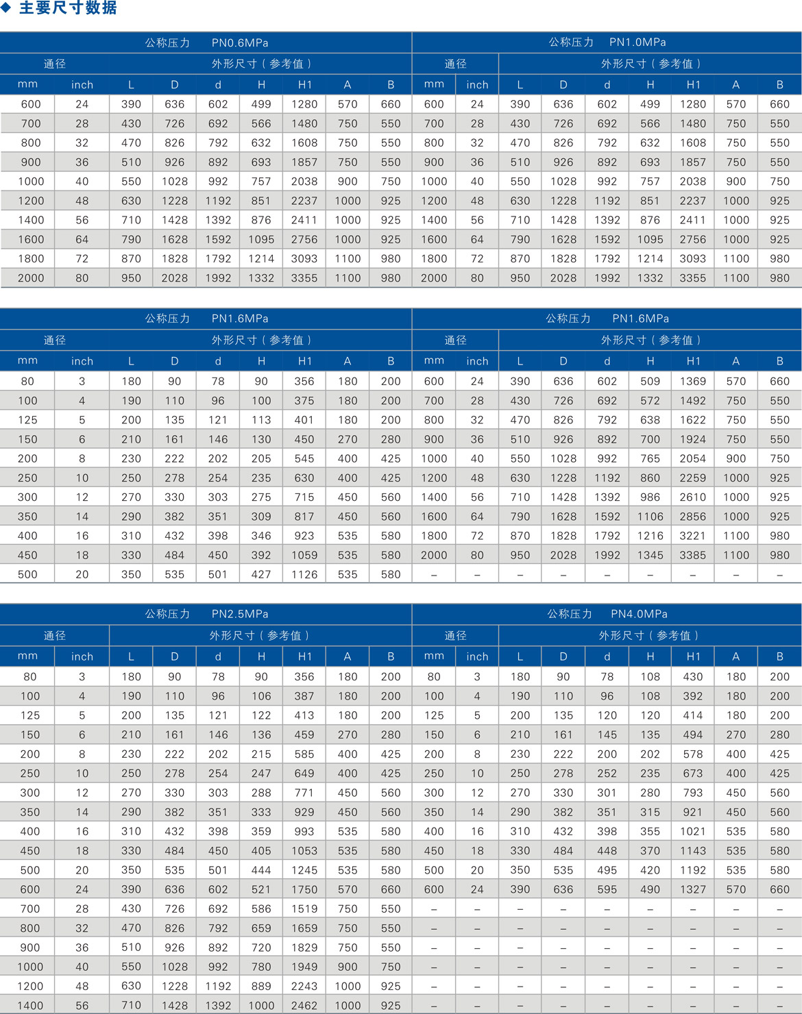 國標(biāo)對(duì)焊蝶閥 國標(biāo)對(duì)焊蝶閥
