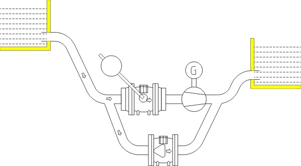 調(diào)流調(diào)壓閥 調(diào)流調(diào)壓閥