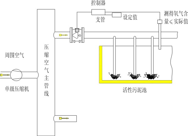 調(diào)流調(diào)壓閥 調(diào)流調(diào)壓閥