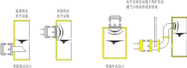 調(diào)流調(diào)壓閥 調(diào)流調(diào)壓閥